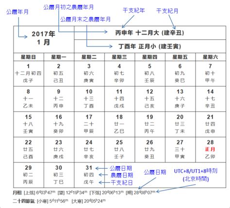 81年農曆